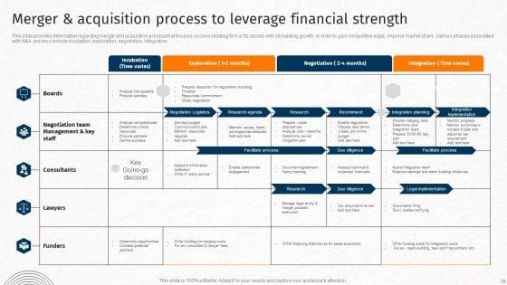 Techniques_For_Crafting_Killer_Corporate_Strategy_Ppt_PowerPoint_Presentation_Complete_Deck_With_Slides_Slide_38.jpg