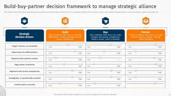 Techniques_For_Crafting_Killer_Corporate_Strategy_Ppt_PowerPoint_Presentation_Complete_Deck_With_Slides_Slide_43.jpg