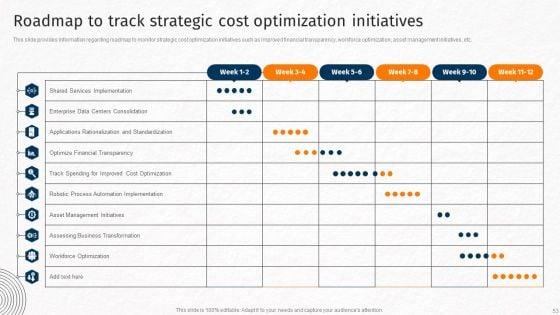 Techniques_For_Crafting_Killer_Corporate_Strategy_Ppt_PowerPoint_Presentation_Complete_Deck_With_Slides_Slide_53.jpg