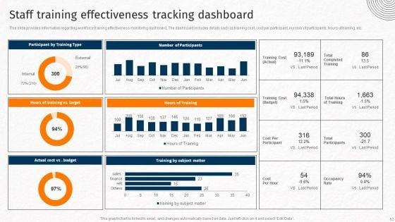 Techniques_For_Crafting_Killer_Corporate_Strategy_Ppt_PowerPoint_Presentation_Complete_Deck_With_Slides_Slide_63.jpg