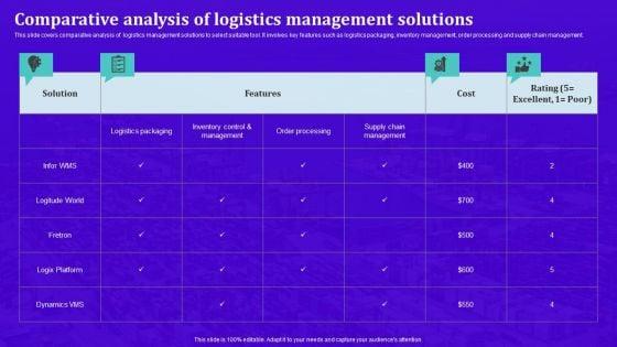 Techniques_For_Effective_Supply_Chain_Management_Comparative_Analysis_Of_Logistics_Management_Solutions_Introduction_PDF_Slide_1.jpg