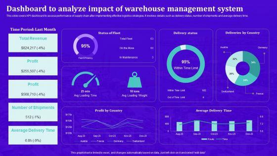 Techniques_For_Effective_Supply_Chain_Management_Dashboard_To_Analyze_Impact_Warehouse_Management_Background_PDF_Slide_1.jpg
