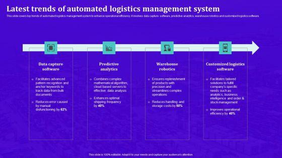 Techniques_For_Effective_Supply_Chain_Management_Latest_Trends_Of_Automated_Logistics_Management_System_Professional_PDF_Slide_1.jpg