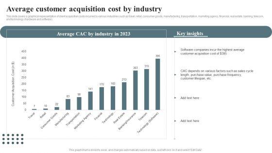 Techniques_For_Enhancing_Buyer_Acquisition_Average_Customer_Acquisition_Cost_By_Industry_Summary_PDF_Slide_1.jpg
