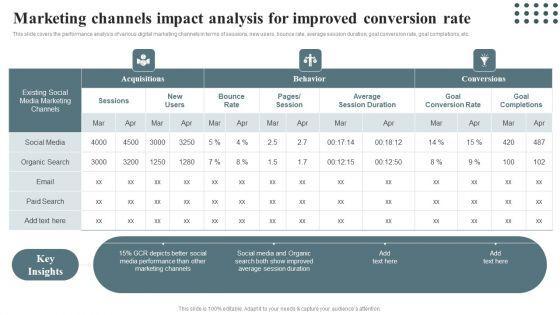 Techniques_For_Enhancing_Buyer_Acquisition_Marketing_Channels_Impact_Analysis_For_Improved_Inspiration_PDF_Slide_1.jpg