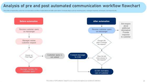 Techniques_For_Enhancing_Processes_To_Boost_Operational_Effectiveness_Ppt_PowerPoint_Presentation_Complete_Deck_With_Slides_Slide_31.jpg