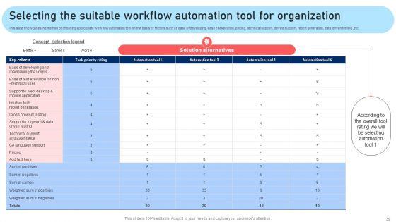 Techniques_For_Enhancing_Processes_To_Boost_Operational_Effectiveness_Ppt_PowerPoint_Presentation_Complete_Deck_With_Slides_Slide_39.jpg