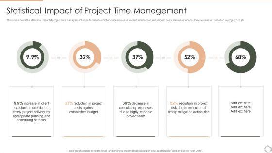 Techniques_For_Timely_Project_Statistical_Impact_Of_Project_Time_Management_Graphics_PDF_Slide_1.jpg