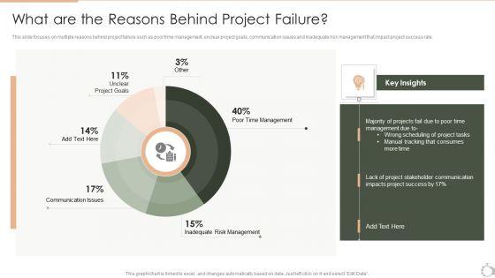Techniques_For_Timely_Project_What_Are_The_Reasons_Behind_Project_Failure_Topics_PDF_Slide_1.jpg