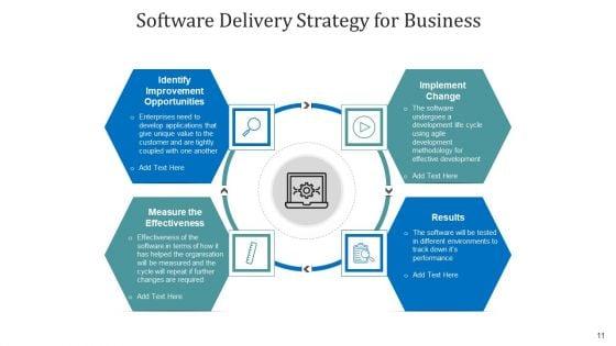 Techniques_Of_Delivery_Sustain_Service_Ppt_PowerPoint_Presentation_Complete_Deck_With_Slides_Slide_11.jpg