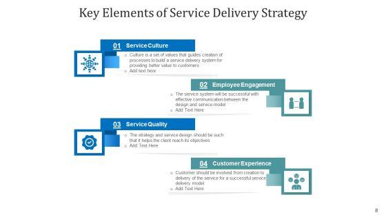 Techniques_Of_Delivery_Sustain_Service_Ppt_PowerPoint_Presentation_Complete_Deck_With_Slides_Slide_8.jpg