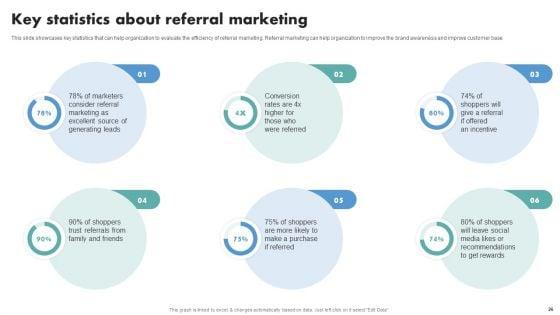 Techniques_To_Boost_Brand_Awareness_And_Attain_Market_Share_Ppt_PowerPoint_Presentation_Complete_Deck_With_Slides_Slide_26.jpg