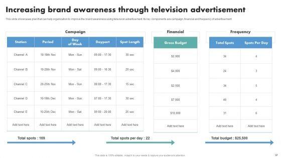 Techniques_To_Boost_Brand_Awareness_And_Attain_Market_Share_Ppt_PowerPoint_Presentation_Complete_Deck_With_Slides_Slide_37.jpg