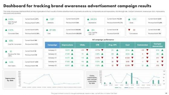 Techniques_To_Boost_Brand_Awareness_And_Attain_Market_Share_Ppt_PowerPoint_Presentation_Complete_Deck_With_Slides_Slide_45.jpg