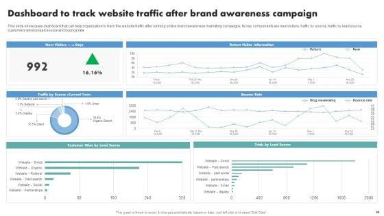 Techniques_To_Boost_Brand_Awareness_And_Attain_Market_Share_Ppt_PowerPoint_Presentation_Complete_Deck_With_Slides_Slide_46.jpg