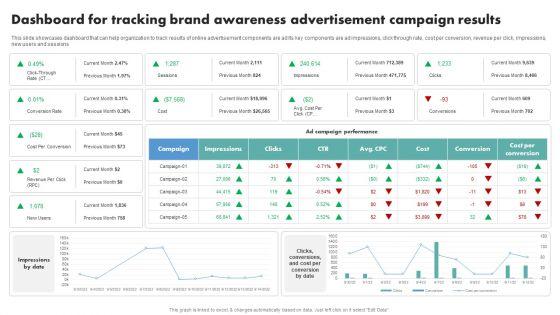 Techniques_To_Boost_Brand_Awareness_Dashboard_For_Tracking_Brand_Awareness_Advertisement_Rules_PDF_Slide_1.jpg