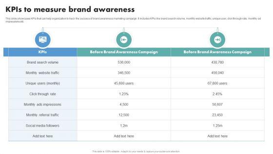 Techniques_To_Boost_Brand_Awareness_Kpis_To_Measure_Brand_Awareness_Rules_PDF_Slide_1.jpg