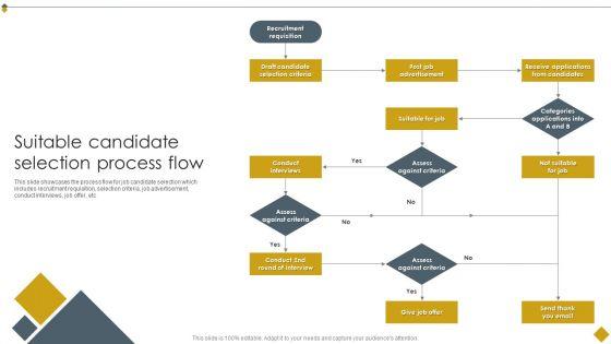 Techniques_To_Boost_Selection_Process_Suitable_Candidate_Selection_Process_Flow_Structure_PDF_Slide_1.jpg