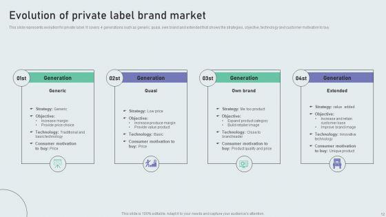 Techniques_To_Build_Private_Label_Brand_Ppt_PowerPoint_Presentation_Complete_Deck_With_Slides_Slide_12.jpg