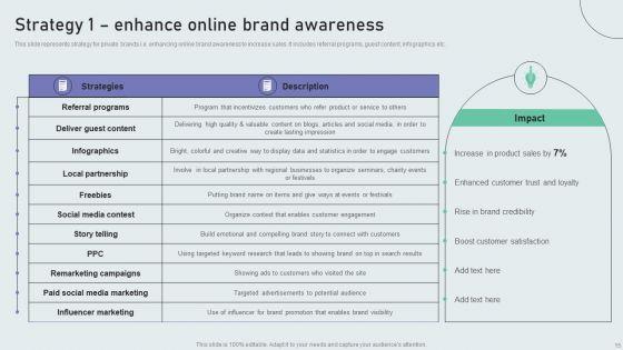 Techniques_To_Build_Private_Label_Brand_Ppt_PowerPoint_Presentation_Complete_Deck_With_Slides_Slide_15.jpg