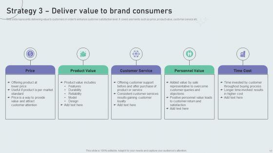Techniques_To_Build_Private_Label_Brand_Ppt_PowerPoint_Presentation_Complete_Deck_With_Slides_Slide_17.jpg