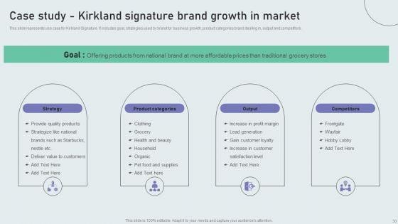 Techniques_To_Build_Private_Label_Brand_Ppt_PowerPoint_Presentation_Complete_Deck_With_Slides_Slide_30.jpg