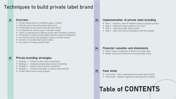 Techniques_To_Build_Private_Label_Brand_Ppt_PowerPoint_Presentation_Complete_Deck_With_Slides_Slide_3.jpg