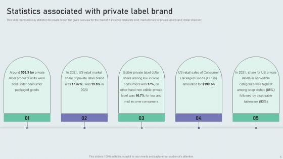Techniques_To_Build_Private_Label_Brand_Ppt_PowerPoint_Presentation_Complete_Deck_With_Slides_Slide_6.jpg