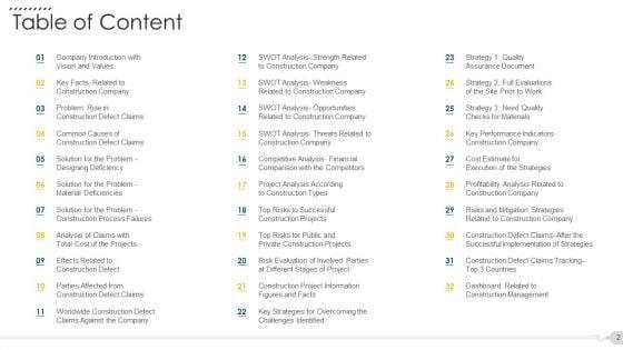 Techniques_To_Decrease_Construction_Faults_Claims_Case_Competition_Ppt_PowerPoint_Presentation_Complete_Deck_With_Slides_Slide_2.jpg
