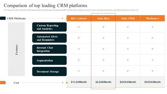 Techniques_To_Decrease_Customer_Comparison_Of_Top_Leading_Crm_Platforms_Slides_PDF_Slide_1.jpg