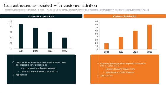 Techniques_To_Decrease_Customer_Current_Issues_Associated_With_Customer_Attrition_Summary_PDF_Slide_2.jpg
