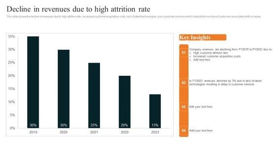 Techniques_To_Decrease_Customer_Decline_In_Revenues_Due_To_High_Attrition_Rate_Pictures_PDF_Slide_1.jpg