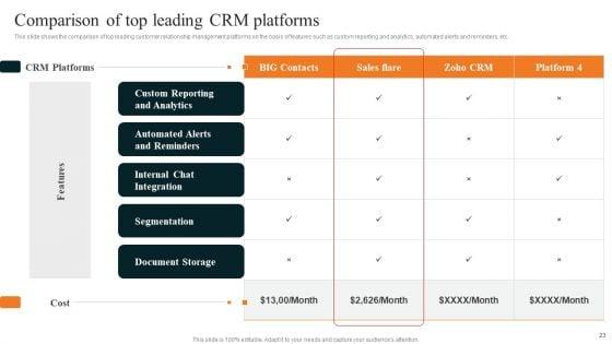 Techniques_To_Decrease_Customer_Turnover_Ppt_PowerPoint_Presentation_Complete_Deck_With_Slides_Slide_23.jpg