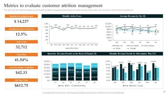 Techniques_To_Decrease_Customer_Turnover_Ppt_PowerPoint_Presentation_Complete_Deck_With_Slides_Slide_32.jpg