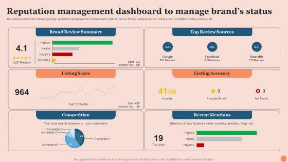 Techniques_To_Elevate_Brand_Visibility_Reputation_Management_Dashboard_To_Manage_Brands_Status_Sample_PDF_Slide_1.jpg