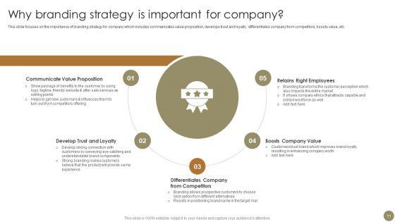 Techniques_To_Enhance_Brand_Awareness_For_Gaining_Competitive_Edge_Ppt_PowerPoint_Presentation_Complete_Deck_With_Slides_Slide_11.jpg