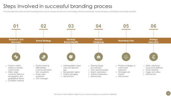 Techniques_To_Enhance_Brand_Awareness_For_Gaining_Competitive_Edge_Ppt_PowerPoint_Presentation_Complete_Deck_With_Slides_Slide_13.jpg