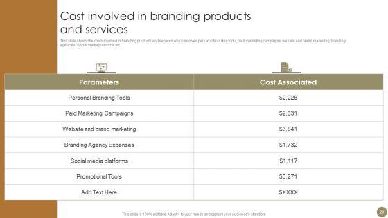 Techniques_To_Enhance_Brand_Awareness_For_Gaining_Competitive_Edge_Ppt_PowerPoint_Presentation_Complete_Deck_With_Slides_Slide_28.jpg
