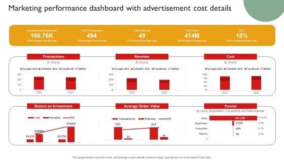 Techniques_To_Enhance_Brand_Awareness_Marketing_Performance_Dashboard_Advertisement_Cost_Details_Background_PDF_Slide_1.jpg