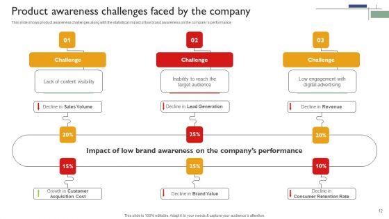 Techniques_To_Enhance_Brand_Awareness_Ppt_PowerPoint_Presentation_Complete_Deck_With_Slides_Slide_12.jpg