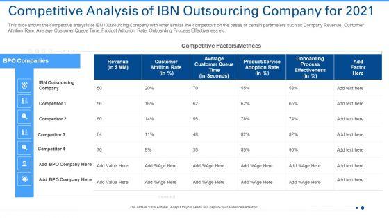 Techniques_To_Enhance_Consumer_Attrition_Rate_In_An_Outsourcing_Organization_Case_Competition_Ppt_PowerPoint_Presentation_Complete_Deck_With_Slides_Slide_18.jpg