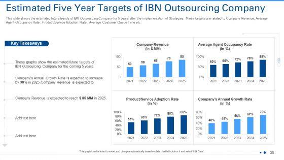 Techniques_To_Enhance_Consumer_Attrition_Rate_In_An_Outsourcing_Organization_Case_Competition_Ppt_PowerPoint_Presentation_Complete_Deck_With_Slides_Slide_35.jpg