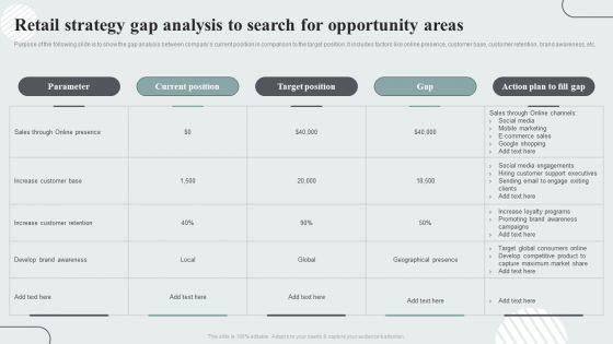 Techniques_To_Enhance_Customer_Engagement_Via_Digital_Platforms_Retail_Strategy_Gap_Analysis_To_Search_For_Opportunity_Areas_Elements_PDF_Slide_1.jpg