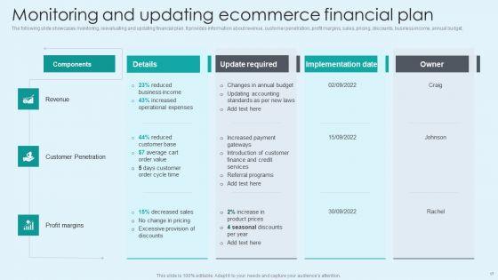 Techniques_To_Enhance_Ecommerce_Financial_Management_Procedure_Ppt_PowerPoint_Presentation_Complete_With_Slides_Slide_17.jpg