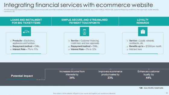 Techniques_To_Enhance_Ecommerce_Financial_Management_Procedure_Ppt_PowerPoint_Presentation_Complete_With_Slides_Slide_29.jpg
