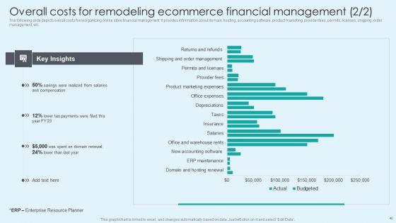 Techniques_To_Enhance_Ecommerce_Financial_Management_Procedure_Ppt_PowerPoint_Presentation_Complete_With_Slides_Slide_40.jpg
