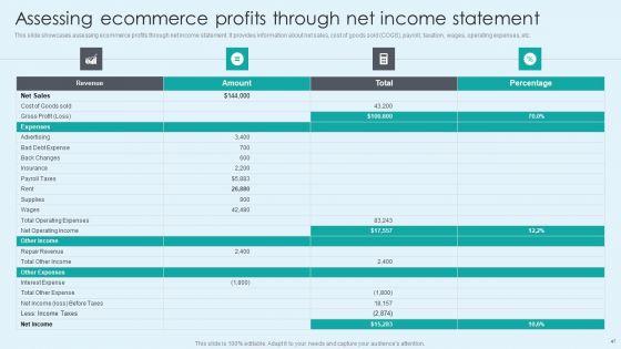 Techniques_To_Enhance_Ecommerce_Financial_Management_Procedure_Ppt_PowerPoint_Presentation_Complete_With_Slides_Slide_47.jpg