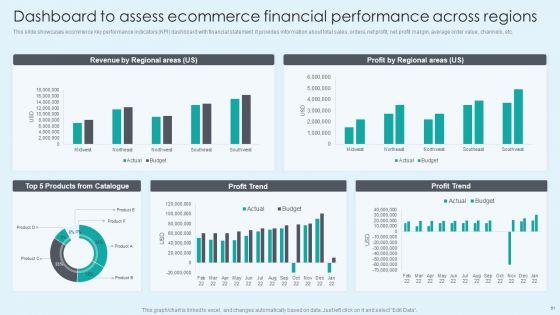Techniques_To_Enhance_Ecommerce_Financial_Management_Procedure_Ppt_PowerPoint_Presentation_Complete_With_Slides_Slide_51.jpg