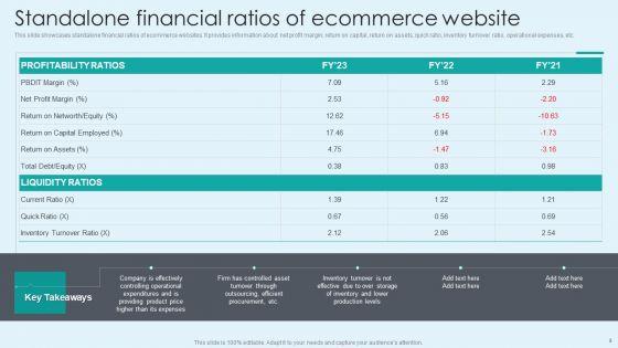 Techniques_To_Enhance_Ecommerce_Financial_Management_Procedure_Ppt_PowerPoint_Presentation_Complete_With_Slides_Slide_8.jpg