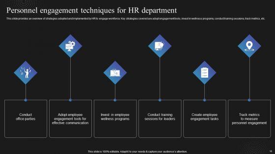 Techniques_To_Enhance_Employee_Communication_In_Organization_Ppt_PowerPoint_Presentation_Complete_Deck_With_Slides_Slide_10.jpg